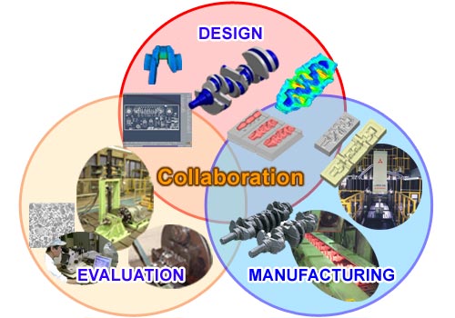 DESIGN, MANUFACTURING, EVALUATION, Collaboration