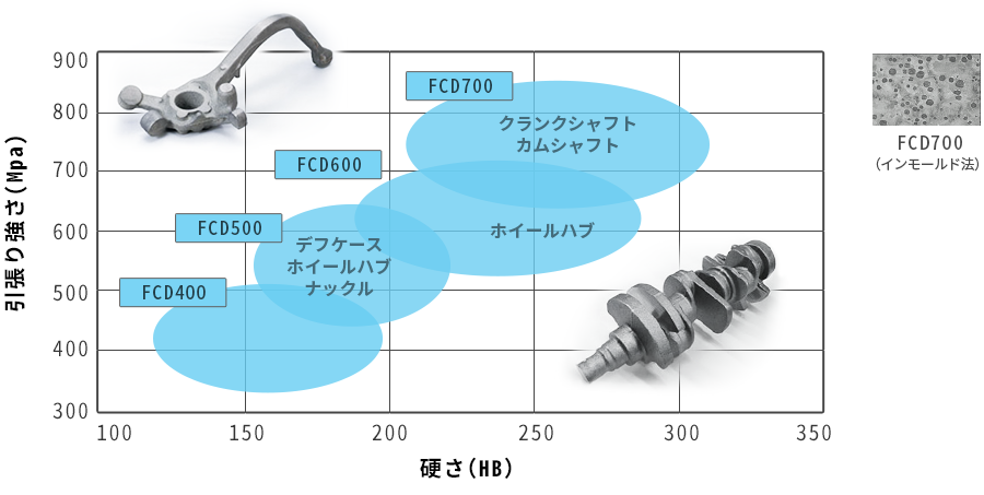 足回り部品・クランクシャフト用材料